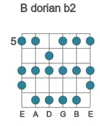 Guitar scale for dorian b2 in position 5